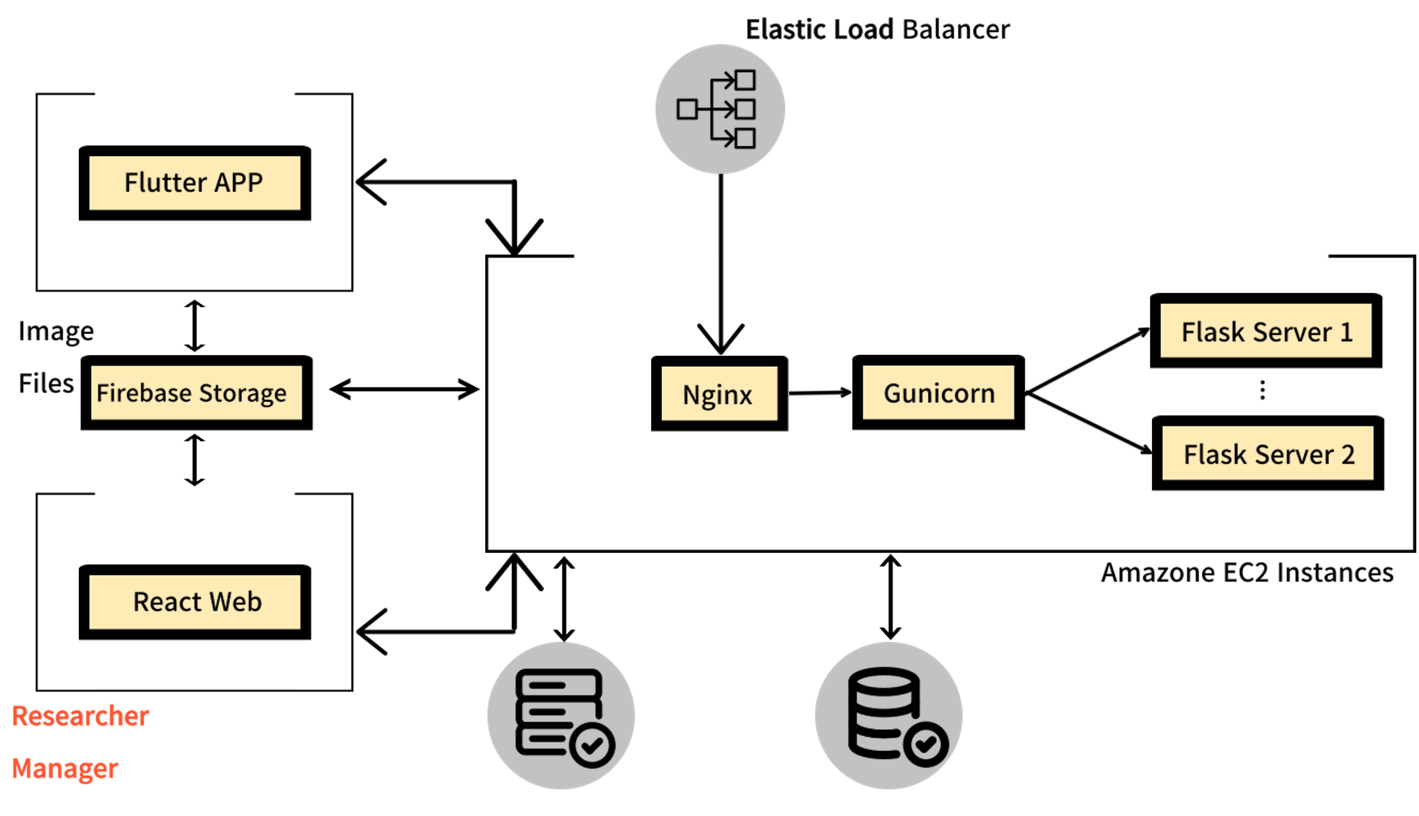 Development of a Meat image and Taste Data Collection and Storage