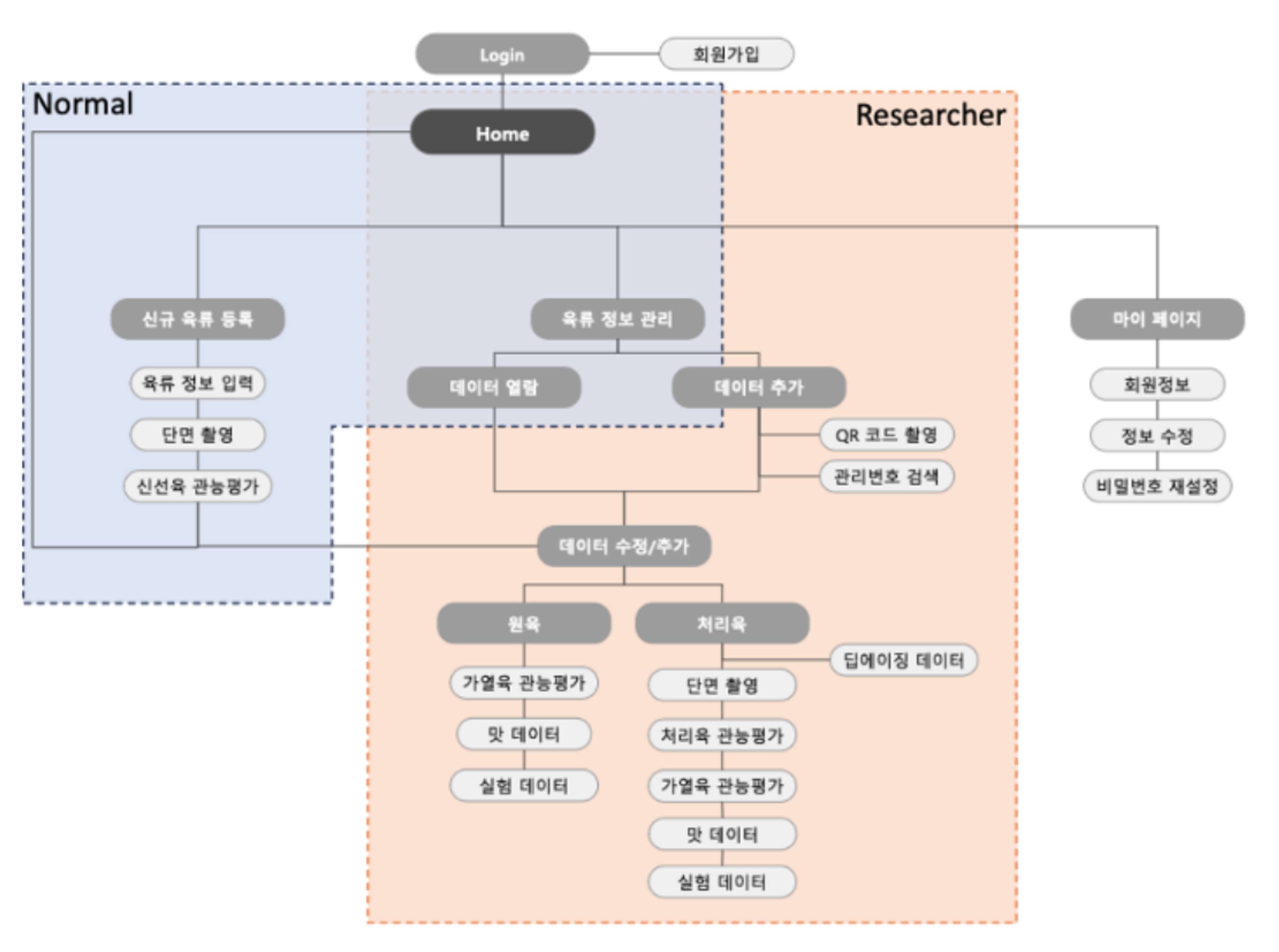 Service Flow Image